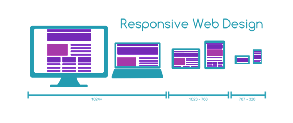 Responsive Weblayout